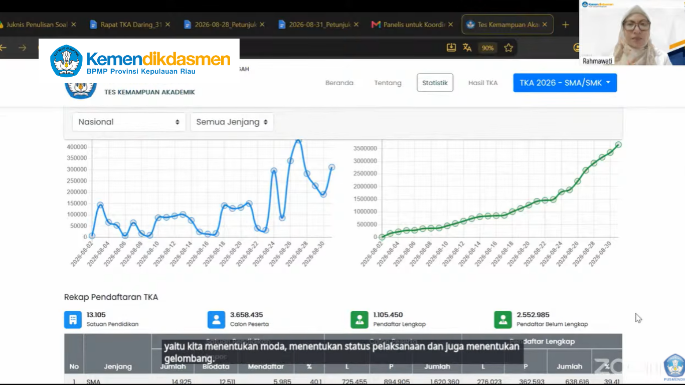 Pendaftaran TKA 2026 Masih Rendah, Sekolah Diminta Bergerak Cepat