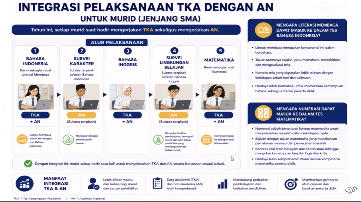 TKA 2026 Tak Sekadar Ujian, Nilainya Jadi Validator SNBP